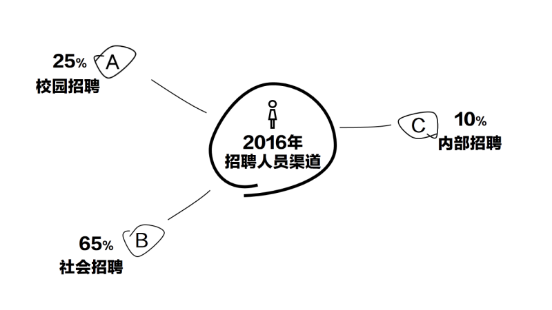 葫芦岛计算机培训教程—帮你做出创意PPT的3个实用小技巧